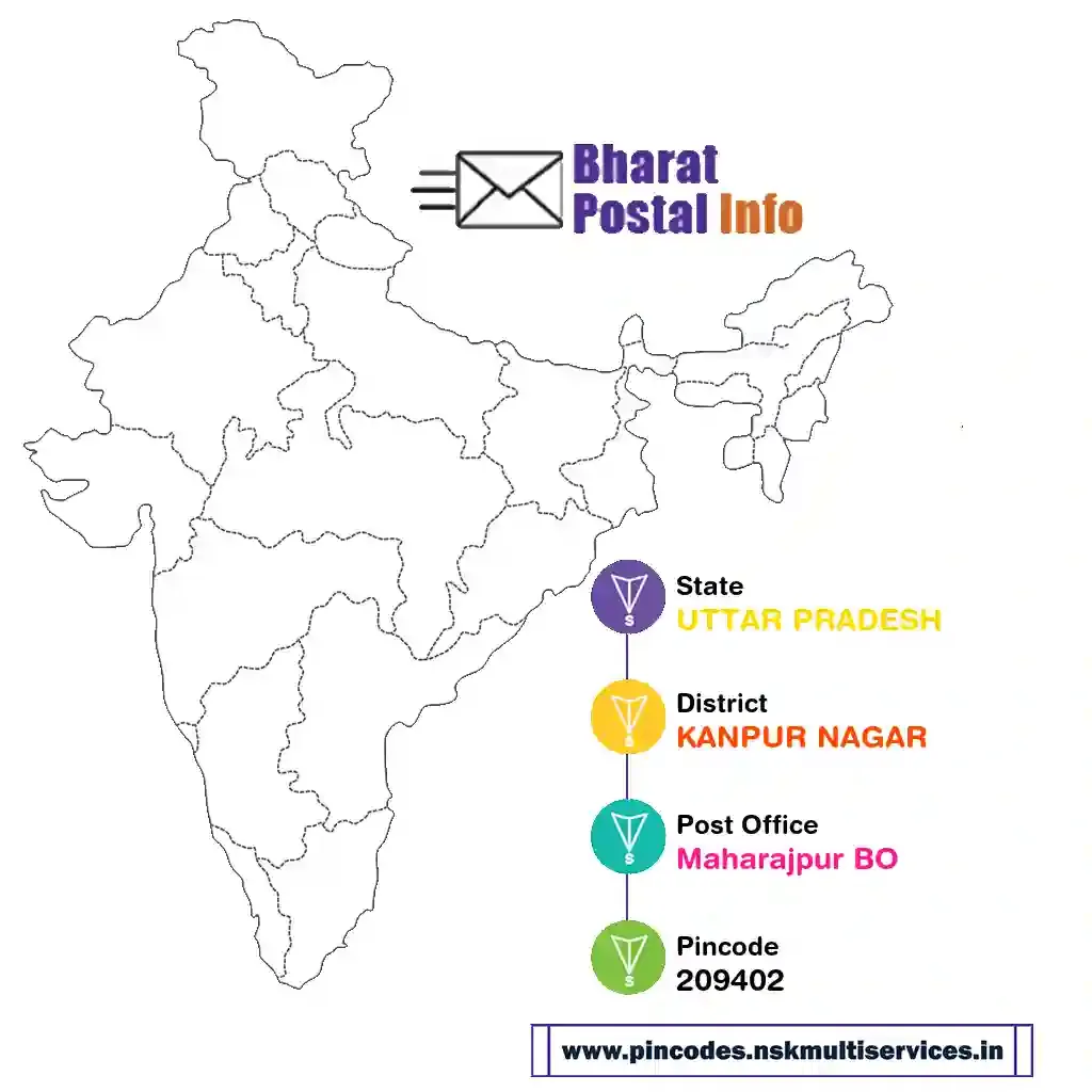 uttar pradesh-kanpur nagar-maharajpur bo-209402